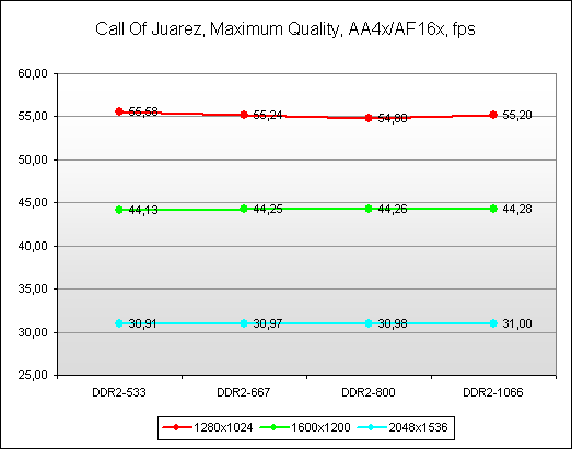 Тестирование AMD Phenom X4 9950 Black Edition с TDP 140 Вт